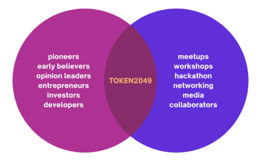 What to expect at TOKEN 2049 Singapore