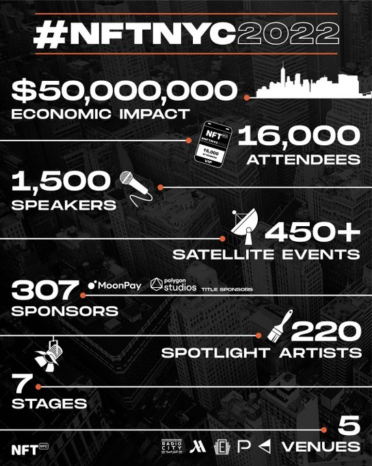nft nyc in numbers
