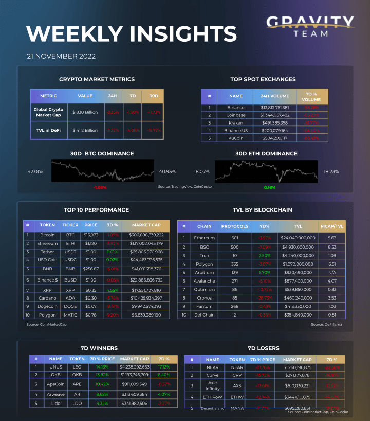 Weekly Crypto Market Insights GT 