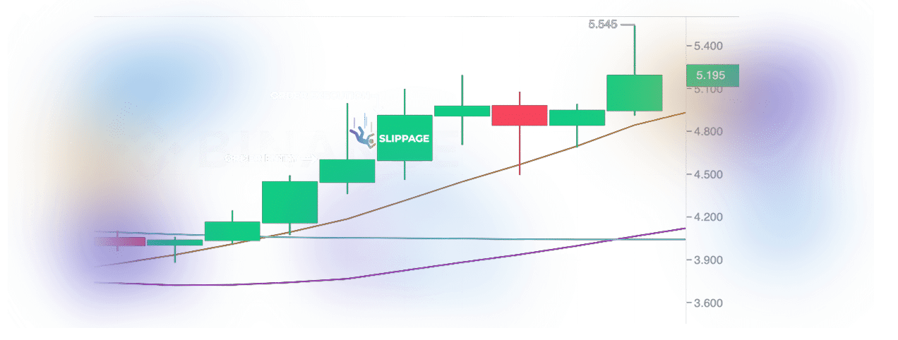 What is slippage in crypto visual